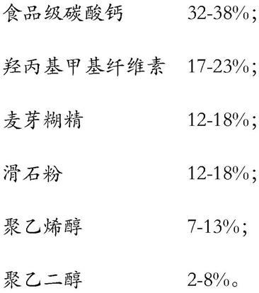 白色无钛薄膜包衣材料及其制备方法和制备应用与流程