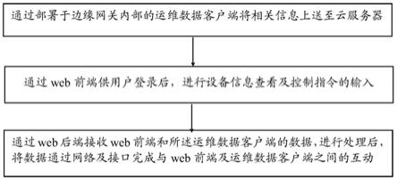 一种边缘网关的远程运维方法和系统与流程