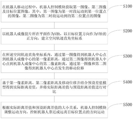 基于自然物体的单目自动驾驶导航方法、系统及装置与流程