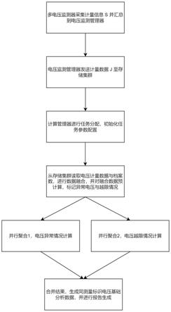 基于大数据技术的配电台区低电压监测方法及装置