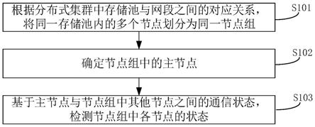 节点状态检测方法、节点状态检测装置、设备及介质与流程