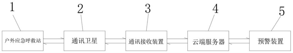 一种边防哨兵预警装置的制作方法