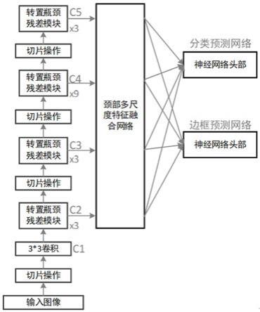 用于消防通道占用目标检测的目标检测模型、方法及应用与流程