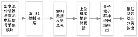 一种用于评估钢筋混凝土受损程度的智能监测装置及方法