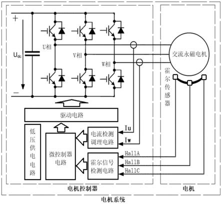 一种基于无感电机控制算法的霍尔位置传感器标定方法与流程