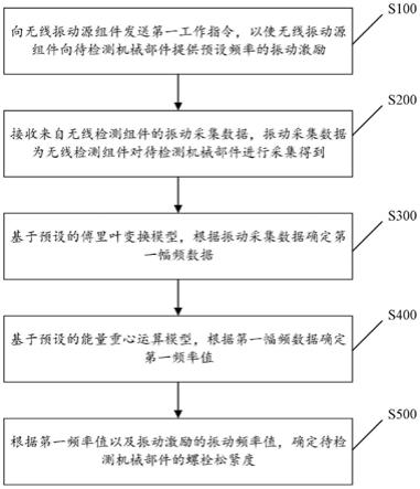 机械部件螺栓松动检测方法及检测系统与流程