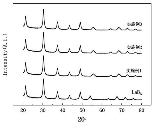 一种高熵稀土共掺杂纳米低传热粉体材料及其制备方法与流程