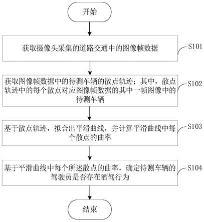 一种酒驾识别方法、装置，电子设备及存储介质与流程