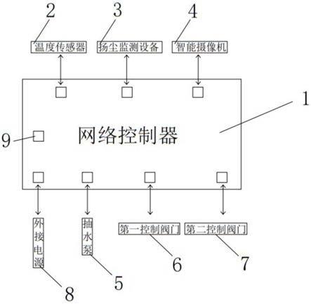 一种智能抽排水装置的制作方法