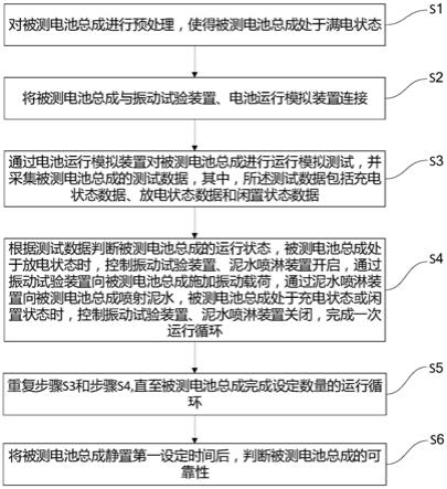 一种电池可靠性试验装置及方法与流程