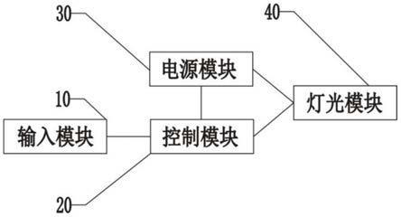 一种手持灯系统及其装置的制作方法