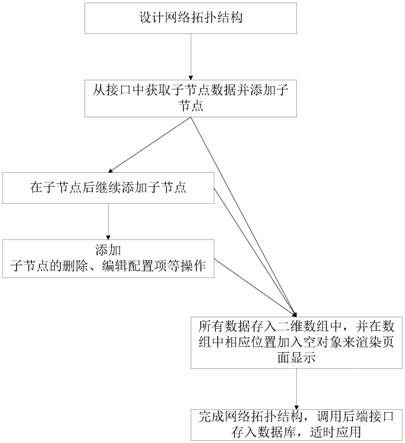 基于TypeScript和HTML的动态网络拓扑结构及设计方法与流程