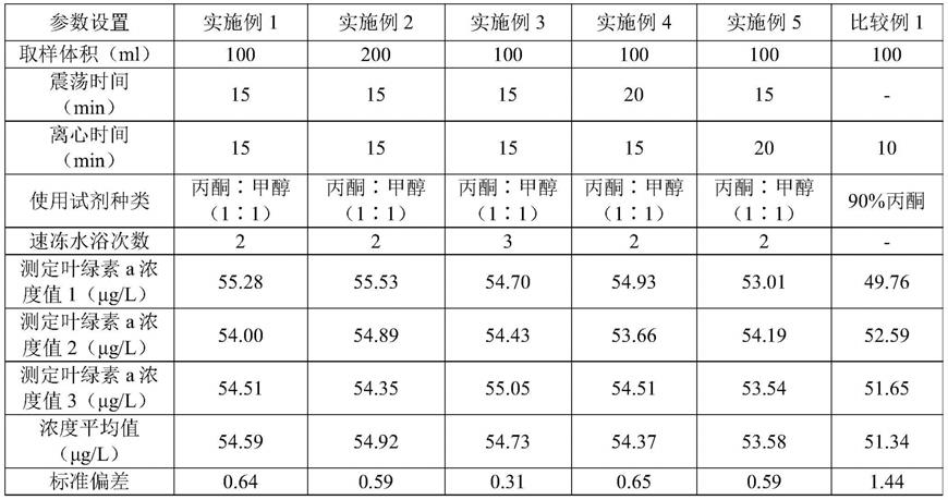 一种测定水体中叶绿素a含量的前处理方法与流程