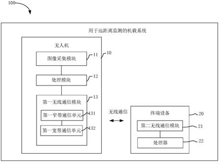 一种用于远距离监测的机载系统的制作方法