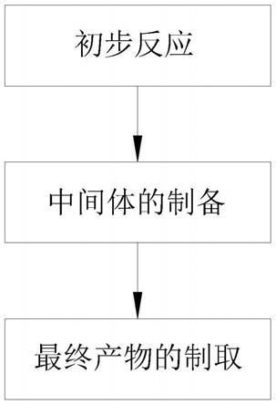 一种酚醛树脂胶粘剂及其生产方法与流程