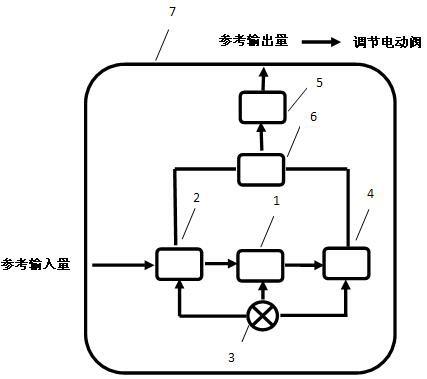 离心泵高效运行自动调节装置的制作方法