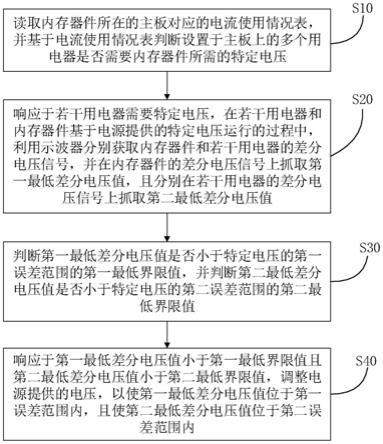 一种电源电压调整方法、系统、存储介质及设备与流程