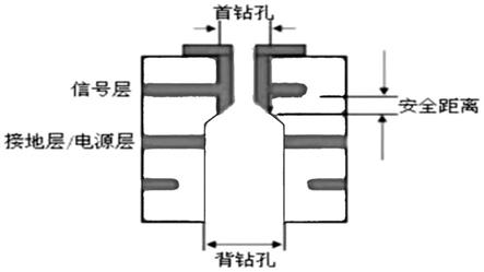 一种改善压合板厚超差的背钻制作方法与流程