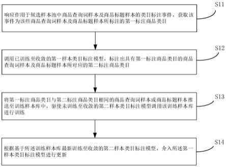 模型训练样本校验方法及其装置、设备、介质、产品与流程