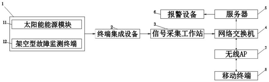 一种用于风电场集电线路的保护系统的制作方法