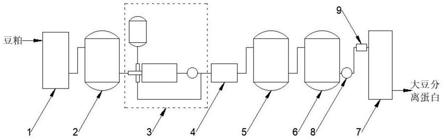 一种热稳型、风味良好的大豆分离蛋白生产系统的制作方法