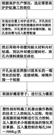 高炉冷却壁与炉缸碳砖密封用塑性相材料的制作方法