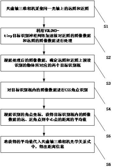 一种基于YOLOV3-tiny的共虚轴三维相机的实时测距方法与流程