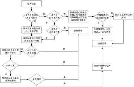 一种云服务安全防护方法及系统