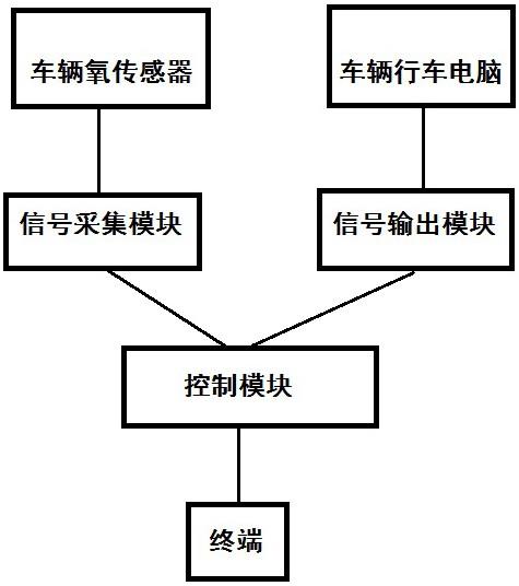 一种车辆氧传感器修复装置的制作方法