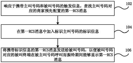 通话处理方法和系统、业务平台及计算机可读存储介质与流程