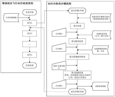 一种基于增强现实技术的航空机务飞行检查站位引导方法