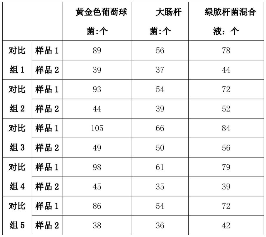 一种用于化妆品白细胞提取物及其冻干粉的制备方法与流程