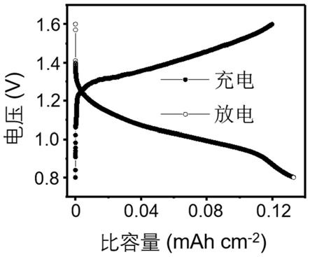 可穿戴和可充放电的织物及其制备方法和织物进行充放电的方法与流程