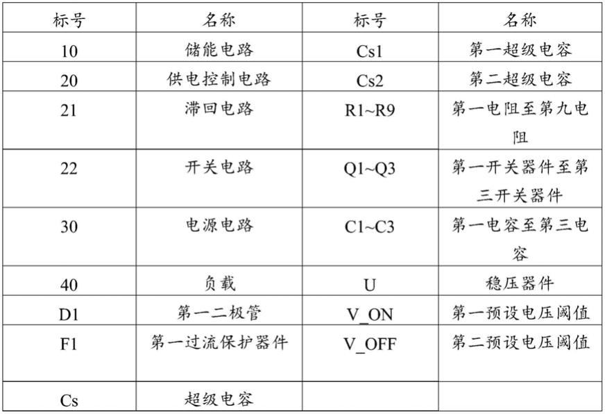 掉电保存电路、掉电保存装置以及PLC设备的制作方法