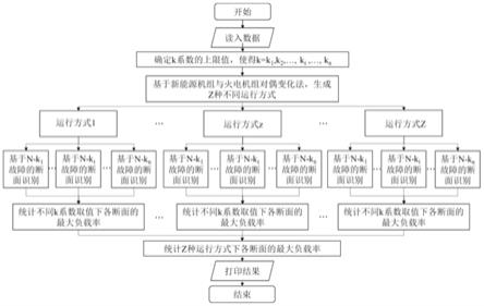 一种考虑不同运行方式的交直流电网断面分层识别方法