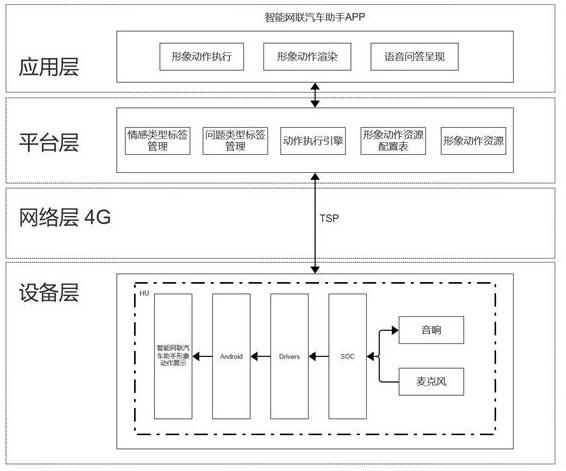 智能网联汽车助手对话和形象管理系统和方法与流程