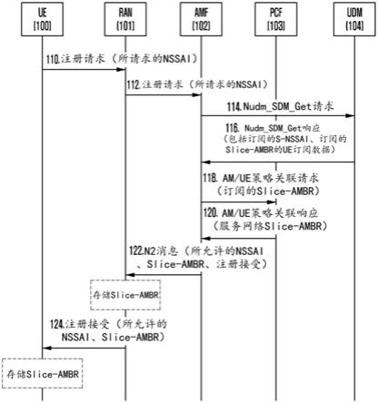 无线通信系统中用于控制数据速率的方法和设备与流程