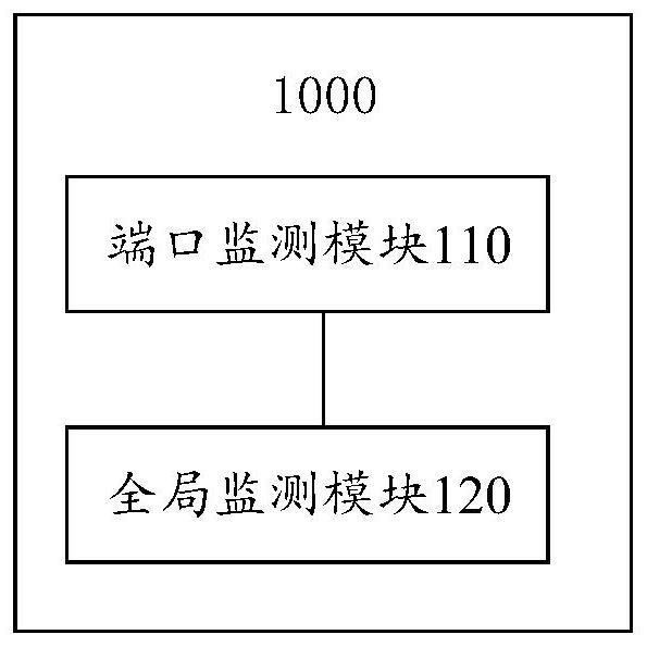 总线监测网络、片上系统以及总线管理方法与流程