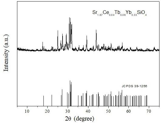 一种稀土离子掺杂硅酸锶荧光粉及其制备方法与流程