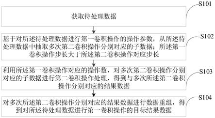 数据处理方法、装置、芯片、电子设备及存储介质与流程