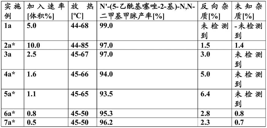 2-氯-1-(2-氯噻唑-5-基)乙酮的制备的制作方法