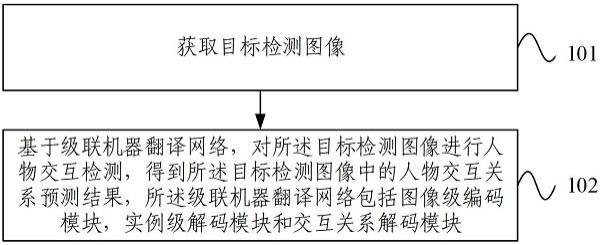 人物交互检测方法、装置及电子设备与流程