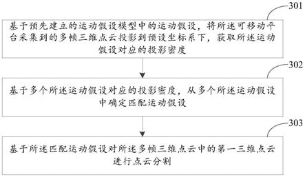 三维点云分割方法和装置、可移动平台与流程