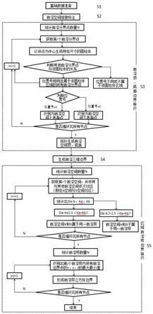 一种三维岩溶边界的辨识定位方法与流程