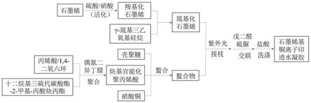 一种石墨烯基铜离子印迹水凝胶的制备方法