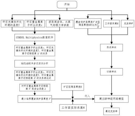 基于最小临界覆岩保护层厚度下的最优充实率设计方法