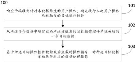 一种数据处理方法和装置、以及存储介质和电子设备与流程