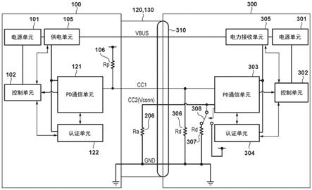 电子装置及其控制方法与流程