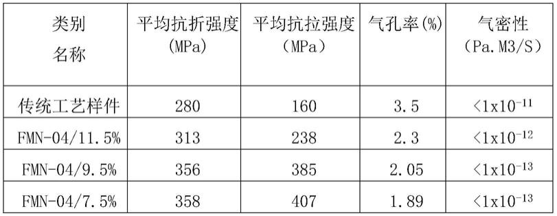 真空灭弧室陶瓷壳体的制备方法与流程