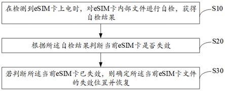 eSIM卡失效恢复方法、装置、设备及存储介质与流程